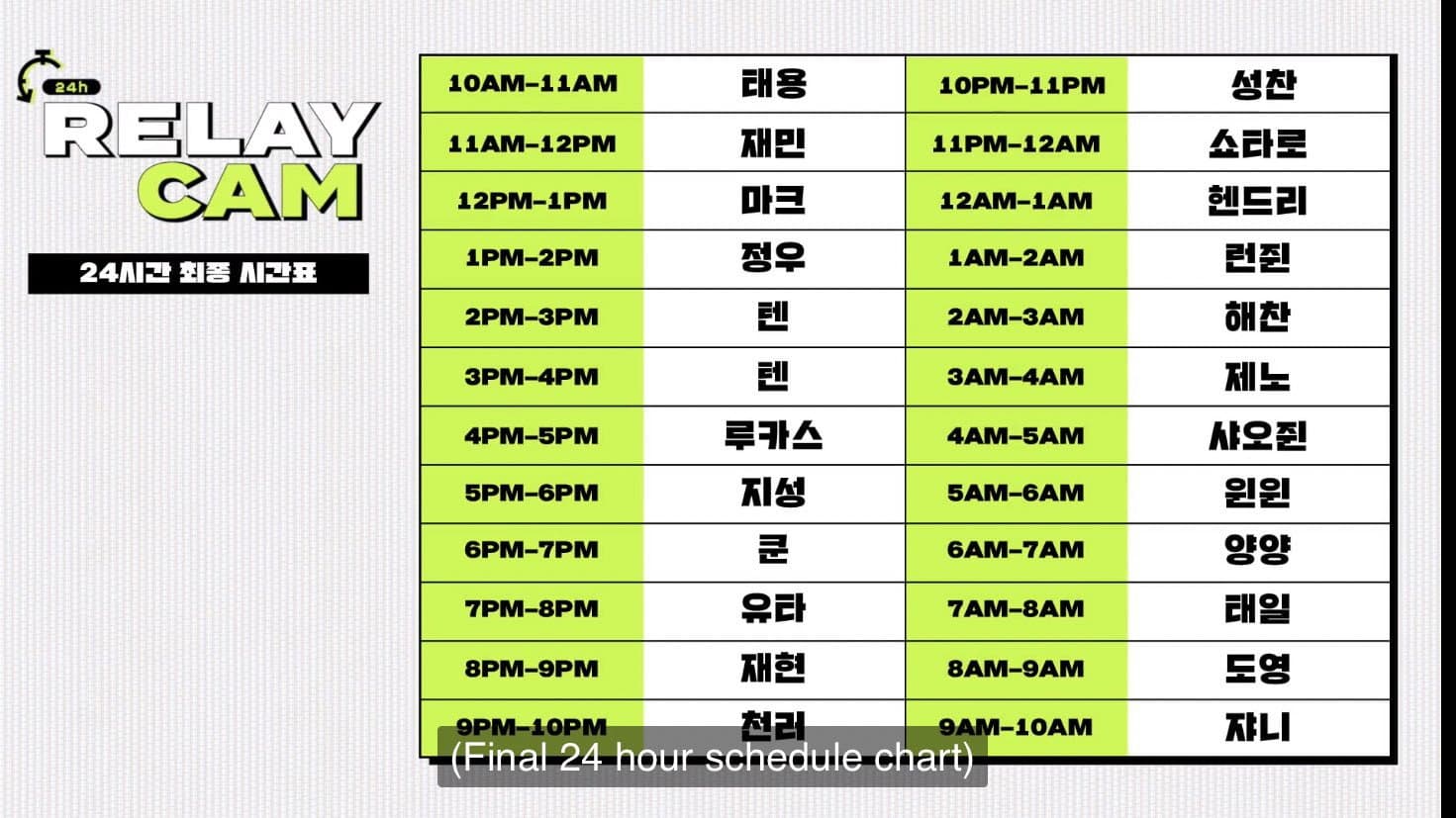 NCT 24hr RELAY CAM